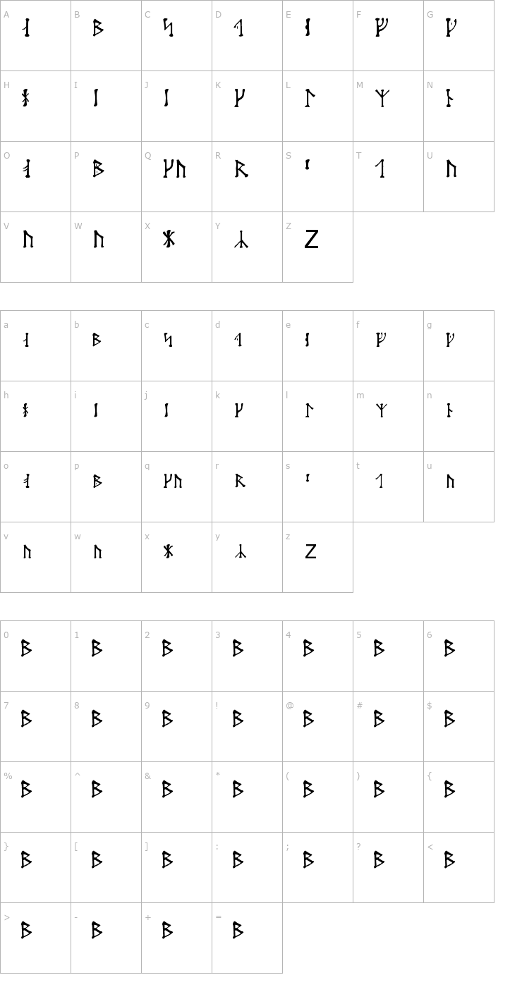 Character Map Futharken Font