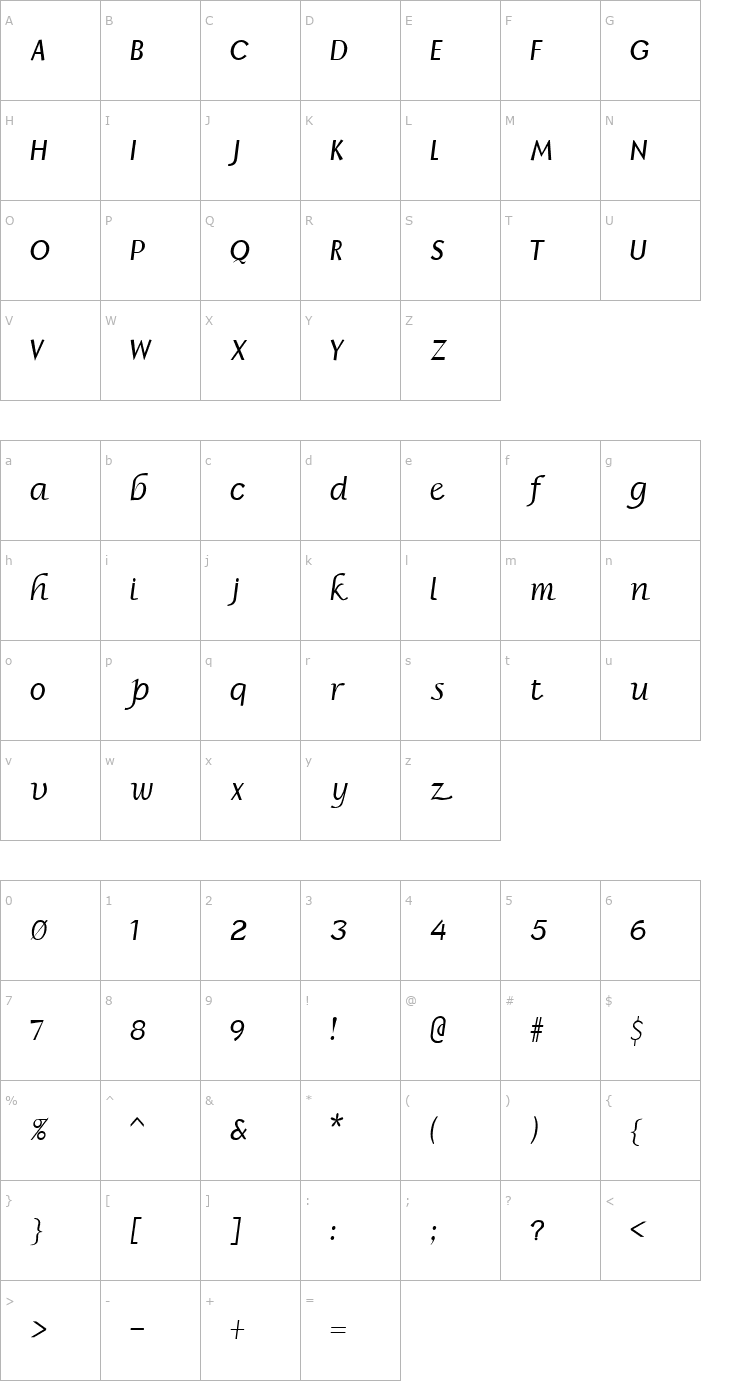 Character Map FZ BASIC 15 Font