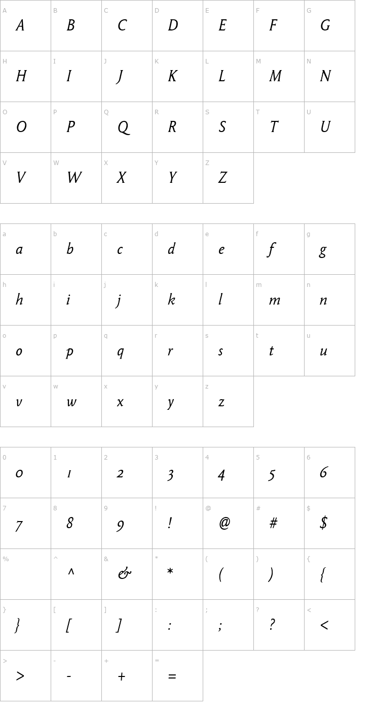 Character Map Garaline-Italic Font