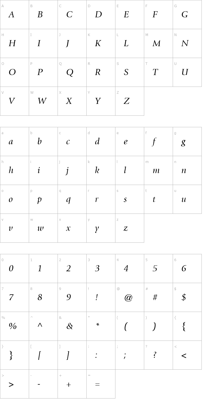 Character Map Giovanni BookItalic Font