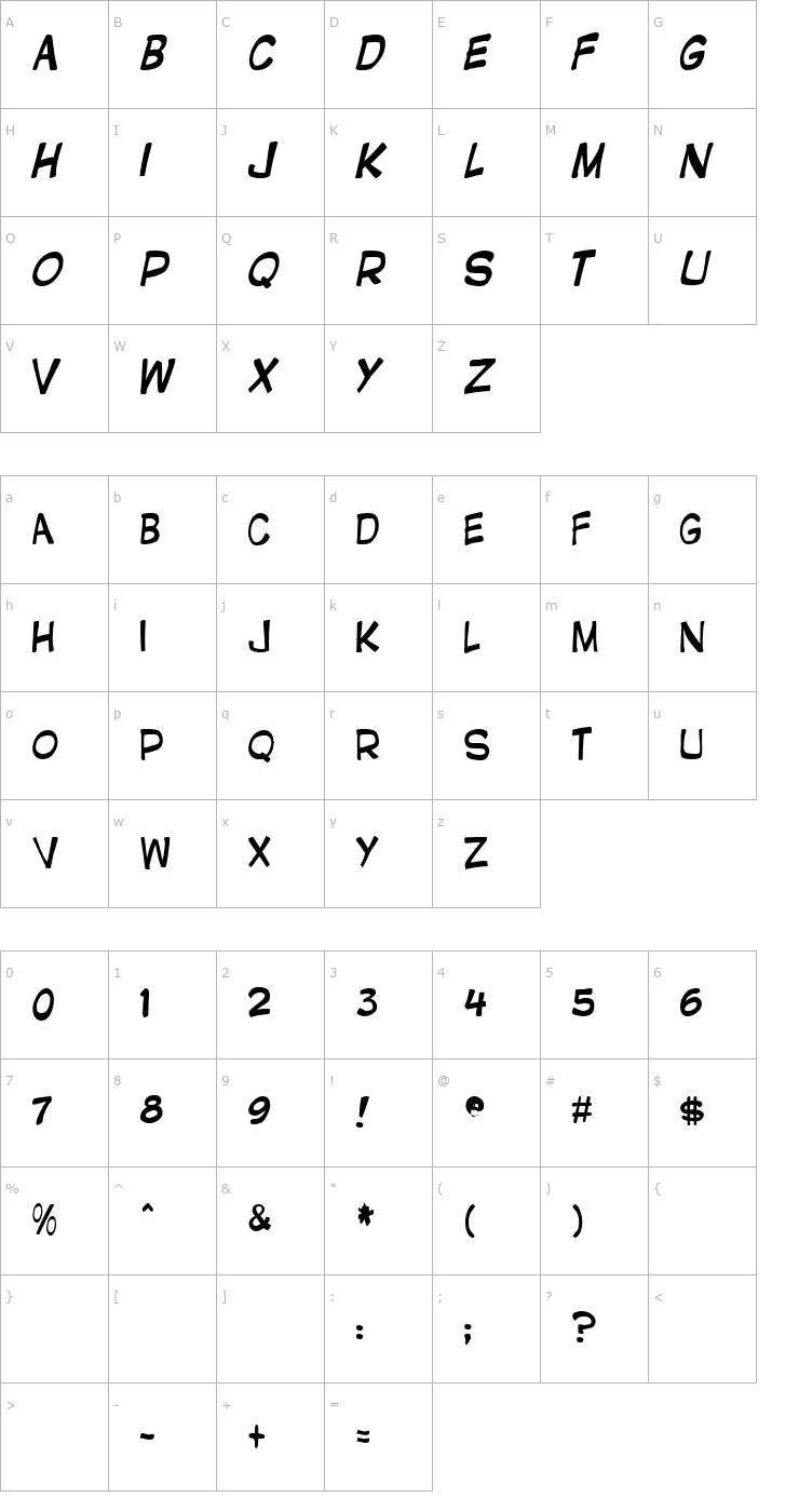 Character Map Gnatfont Font