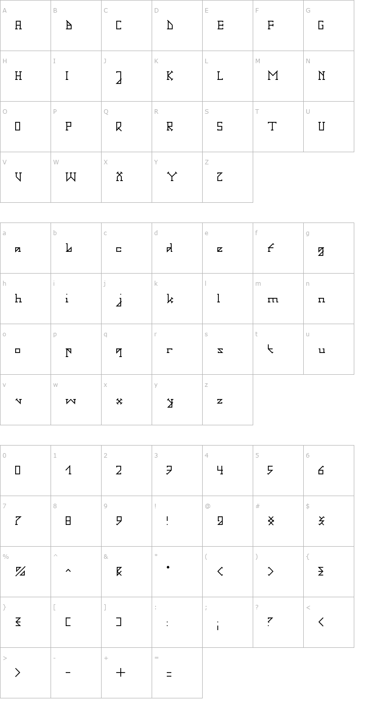 Character Map Gotika Serifai A Font