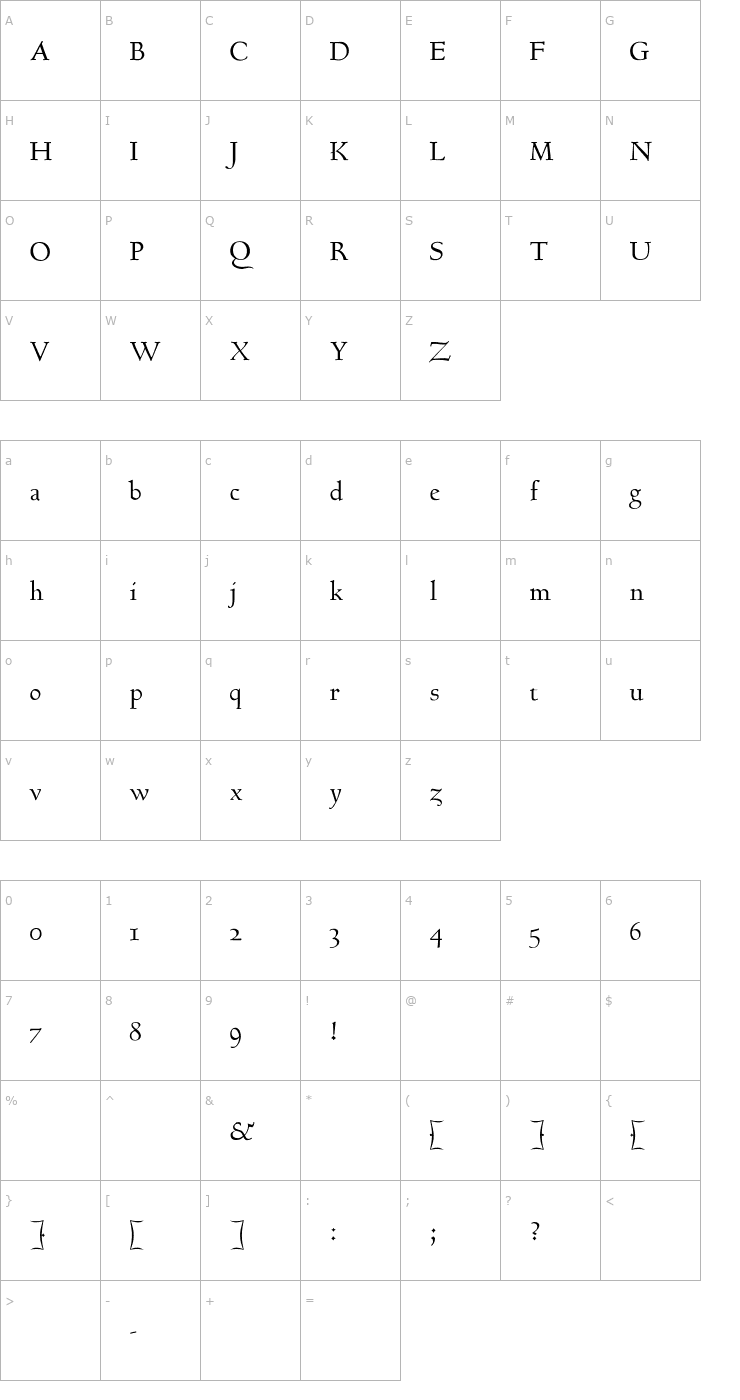 Character Map GoundyHundred-I Font