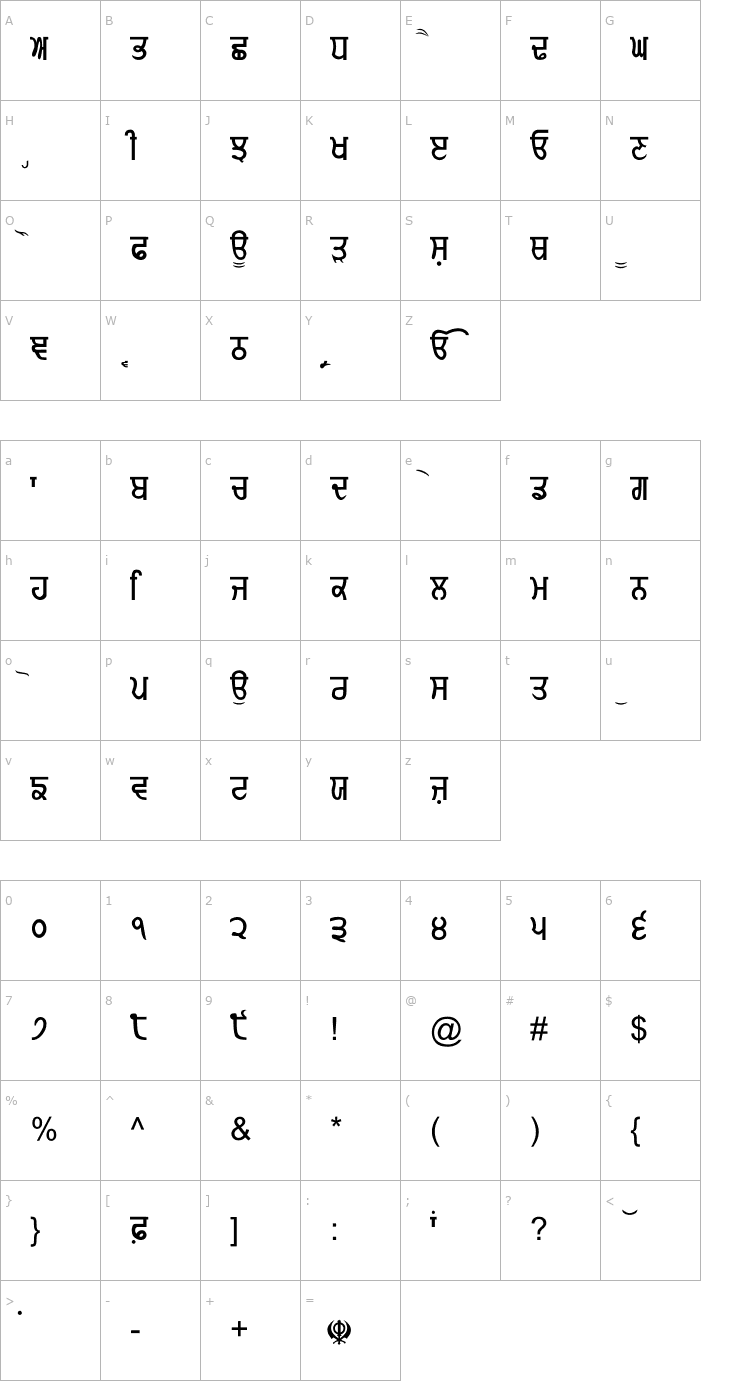 Gurmukhi-normal Font 