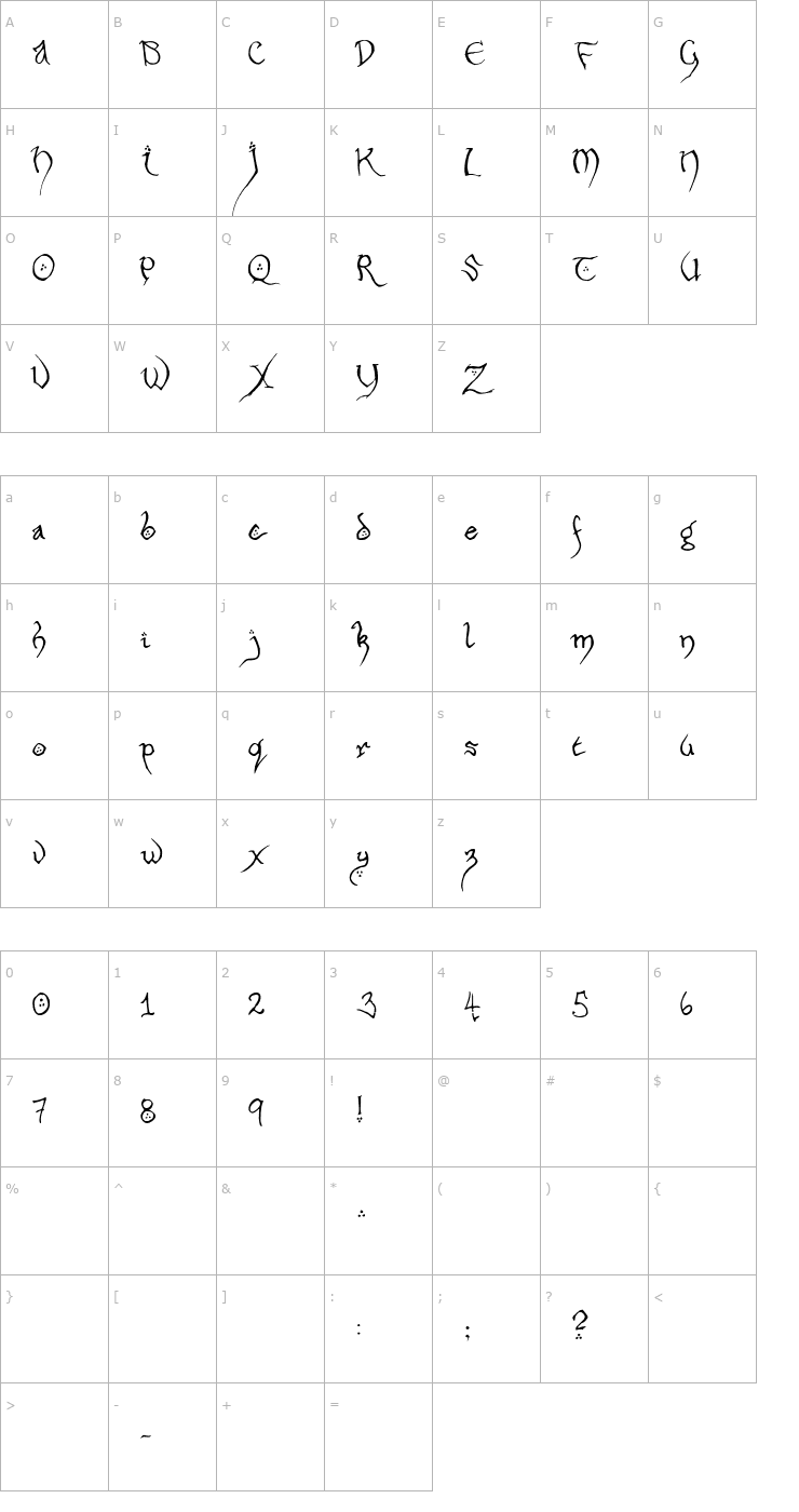 Character Map Hobbiton Font