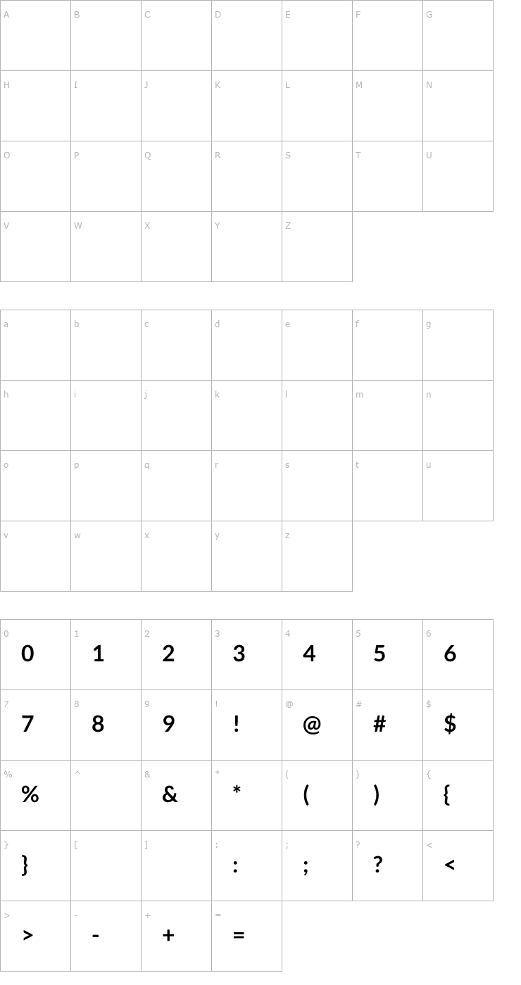 Character Map Kantumruy Bold Font