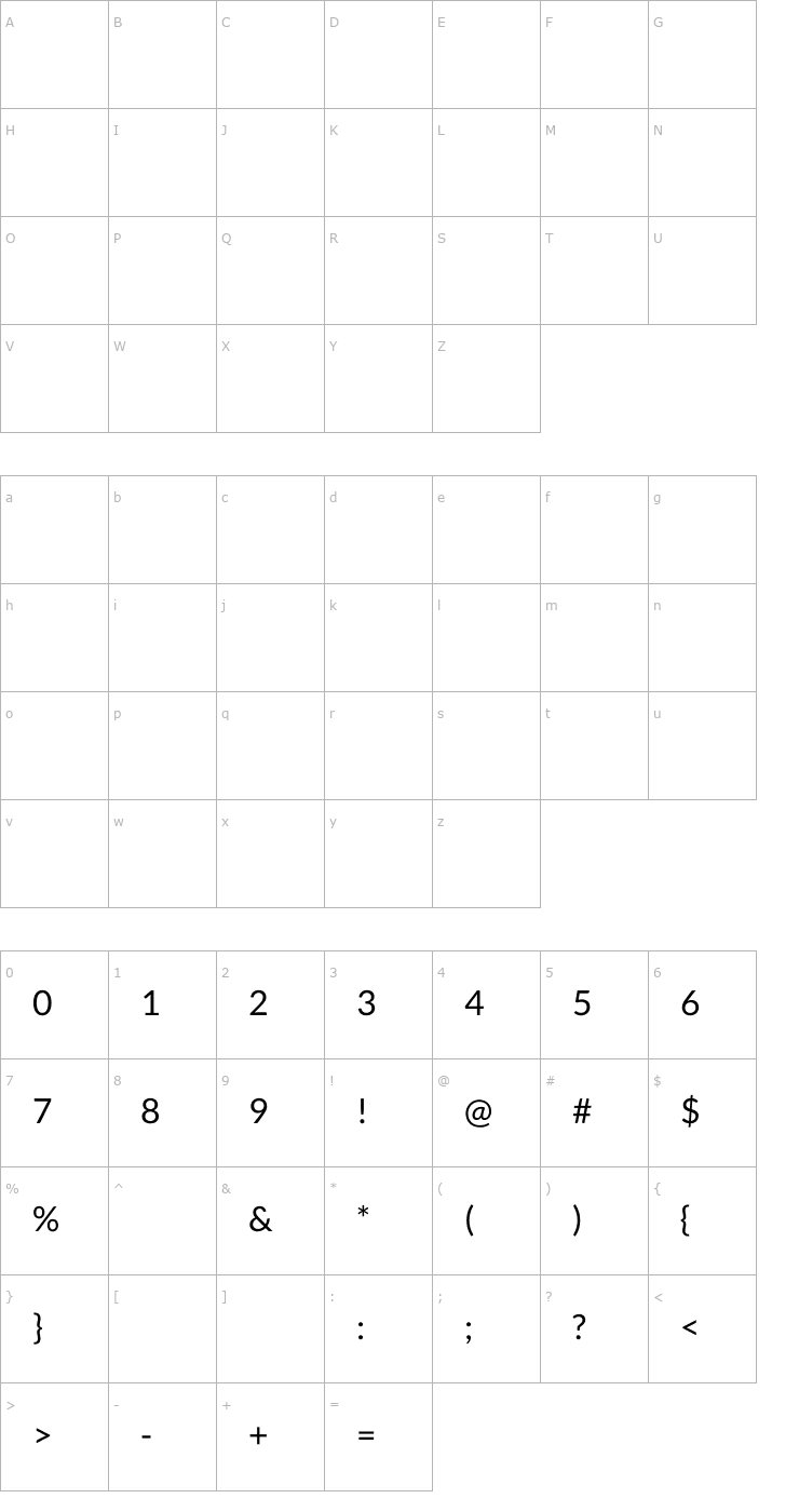 Character Map Kantumruy Font