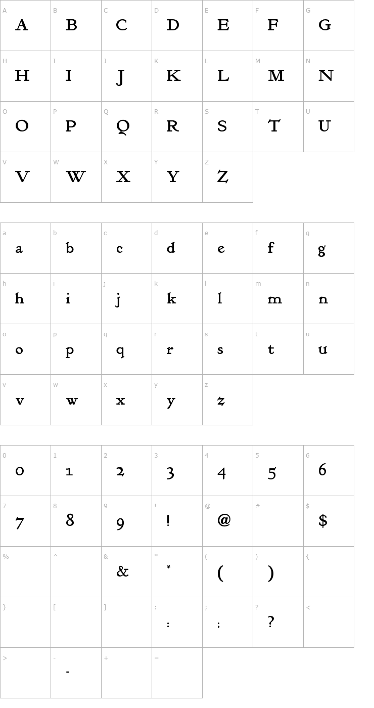 Character Map Kelmscott Roman Font