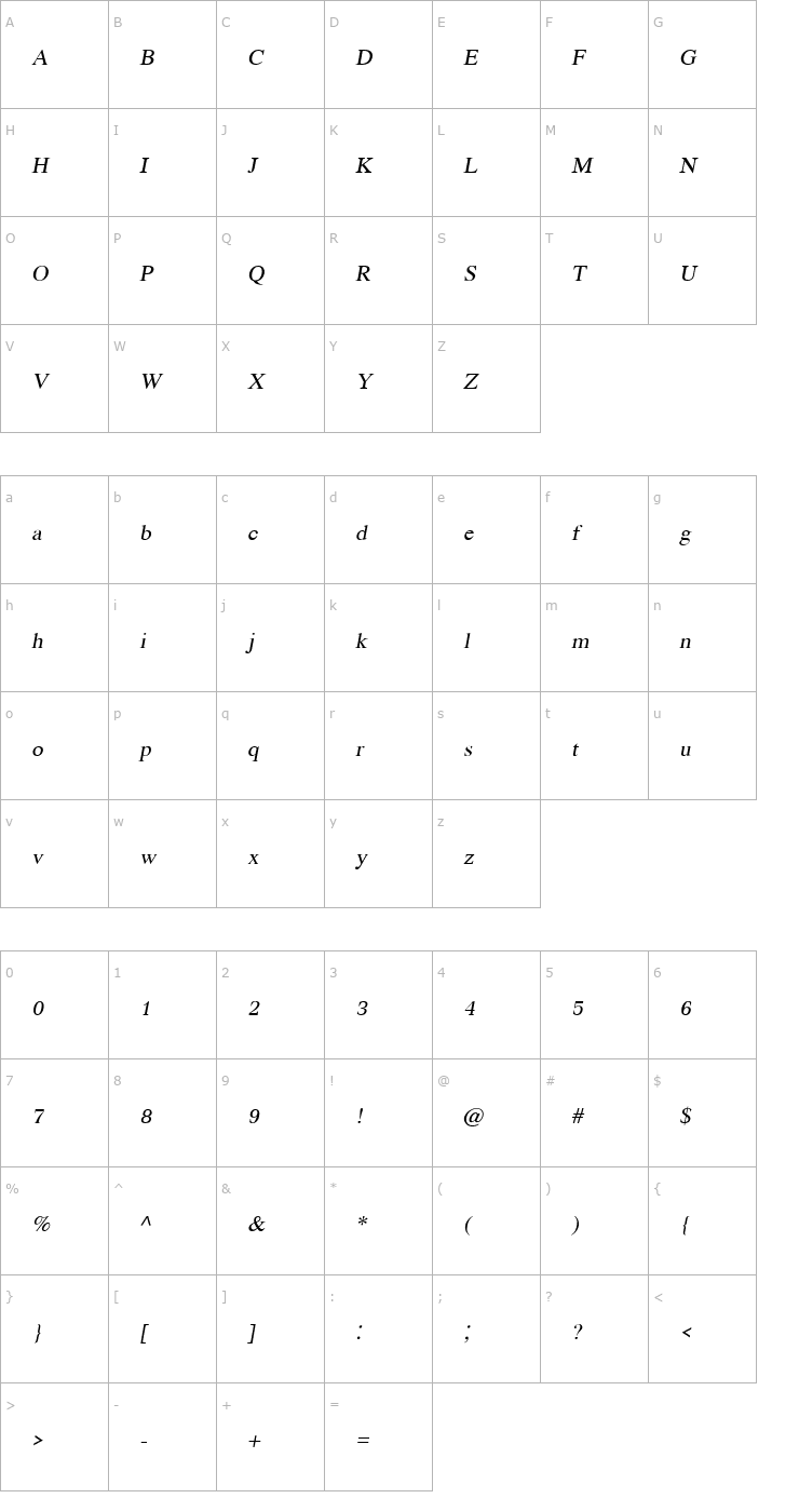 Character Map KodchiangUPC Italic Font