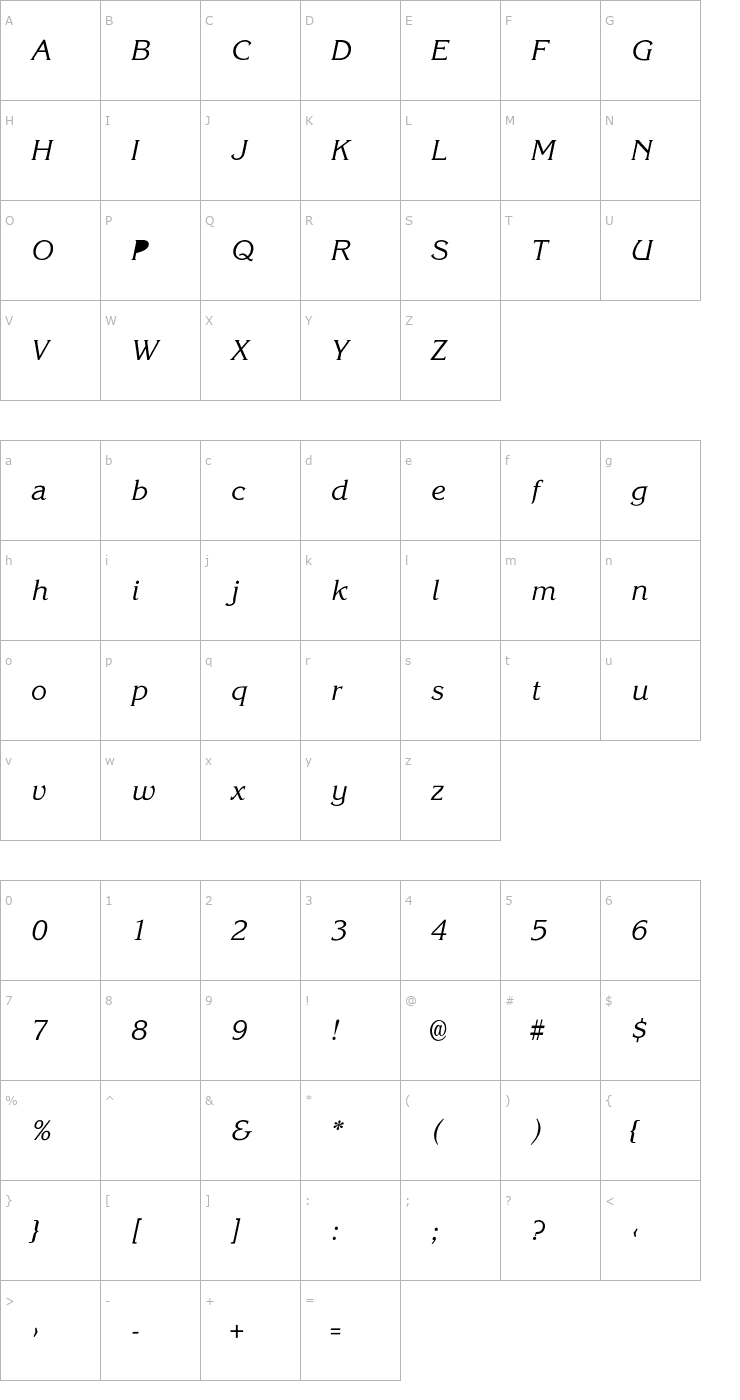 Character Map Korina-SemiBold-Ita Font