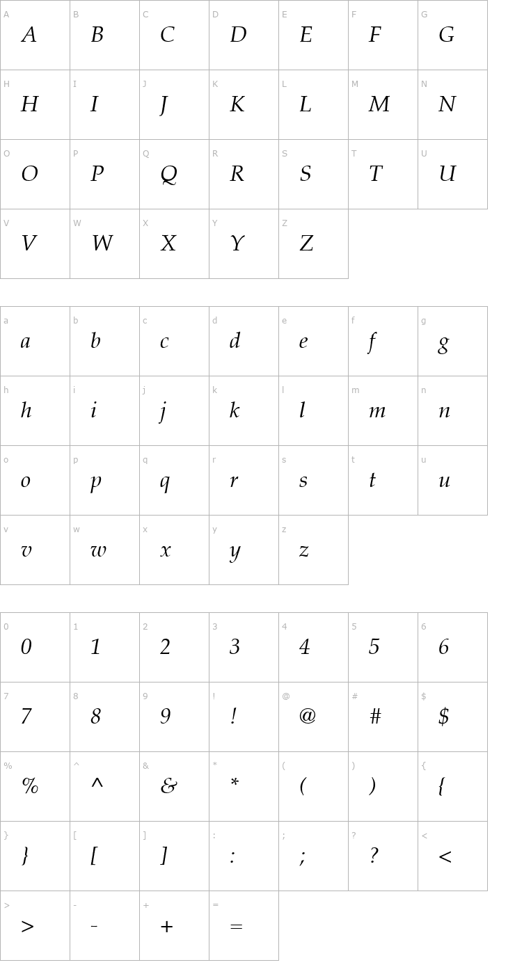 Character Map LatinoPalSH Italic Font