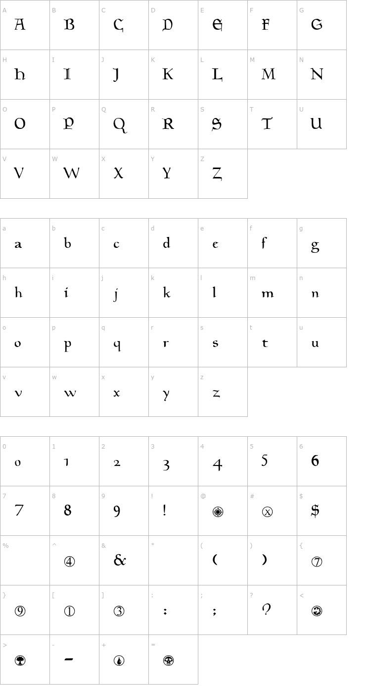 Character Map Magicthe Gathering Font