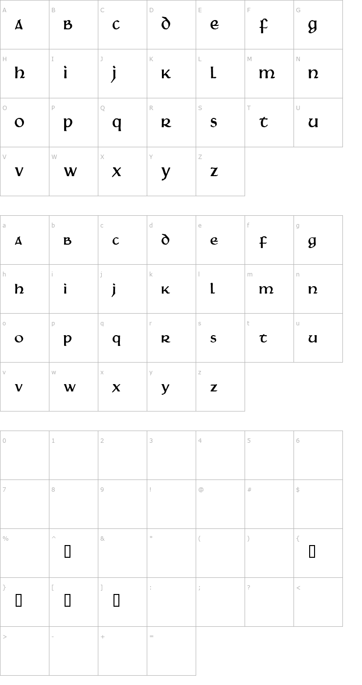 Character Map Martel Font