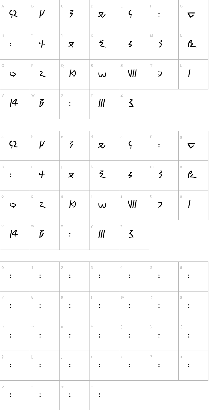 Character Map Meroitic - Demotic Font