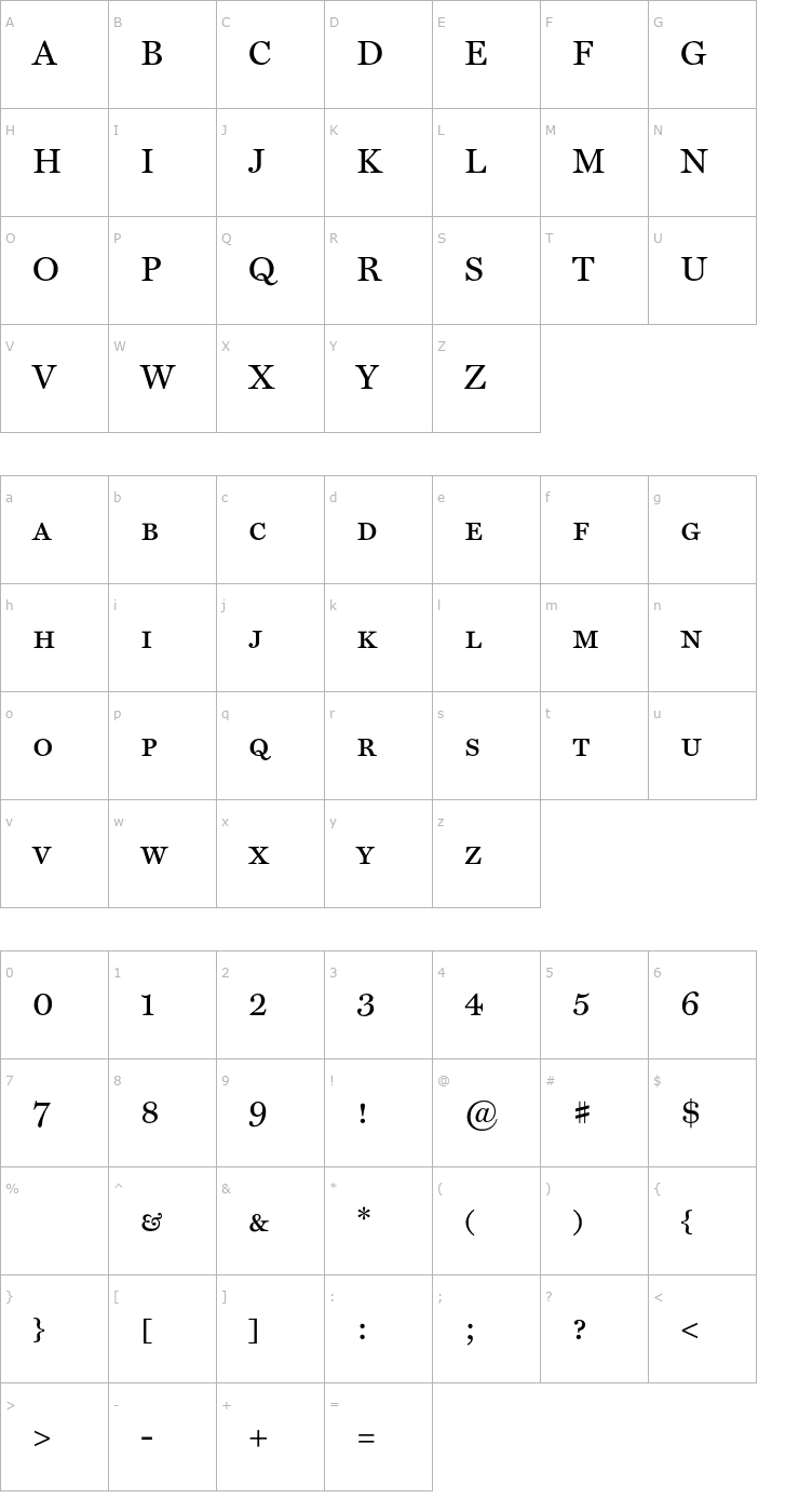 Character Map MillerText-RomanSC OTF Font