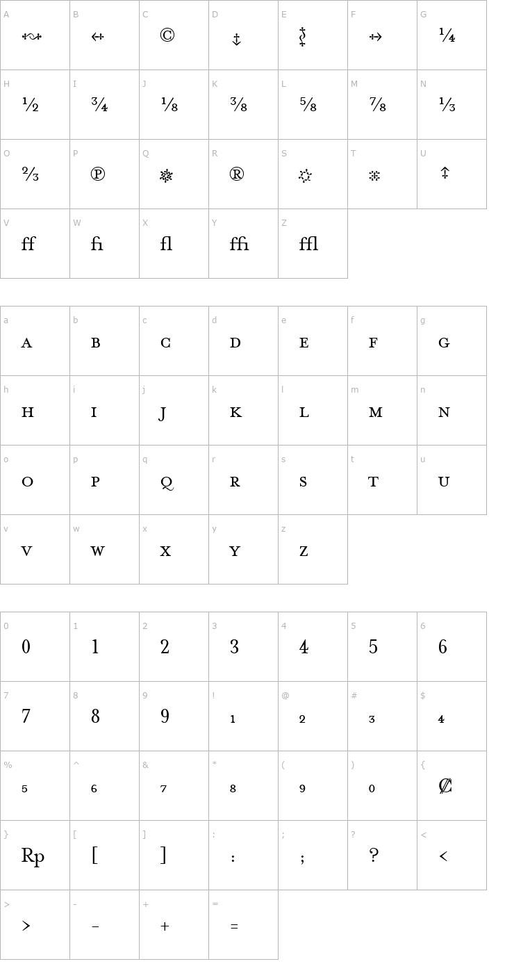 Character Map MrsEavesFractions Regular Font