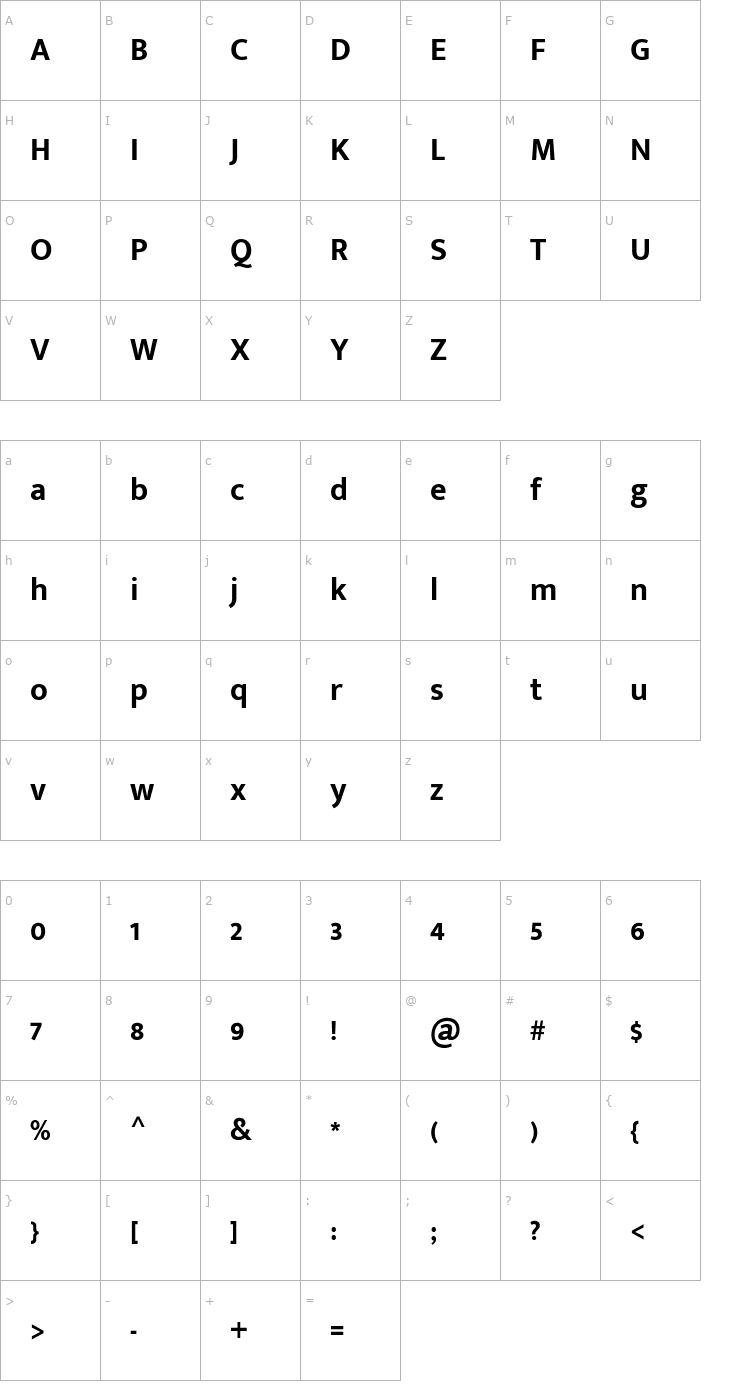 Character Map Mukta Malar Bold Font