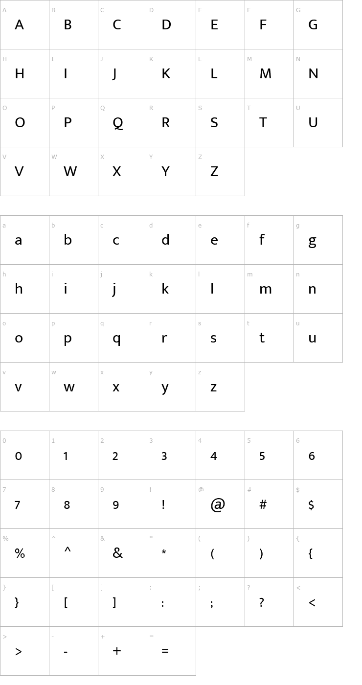 Character Map Mukta Malar Font