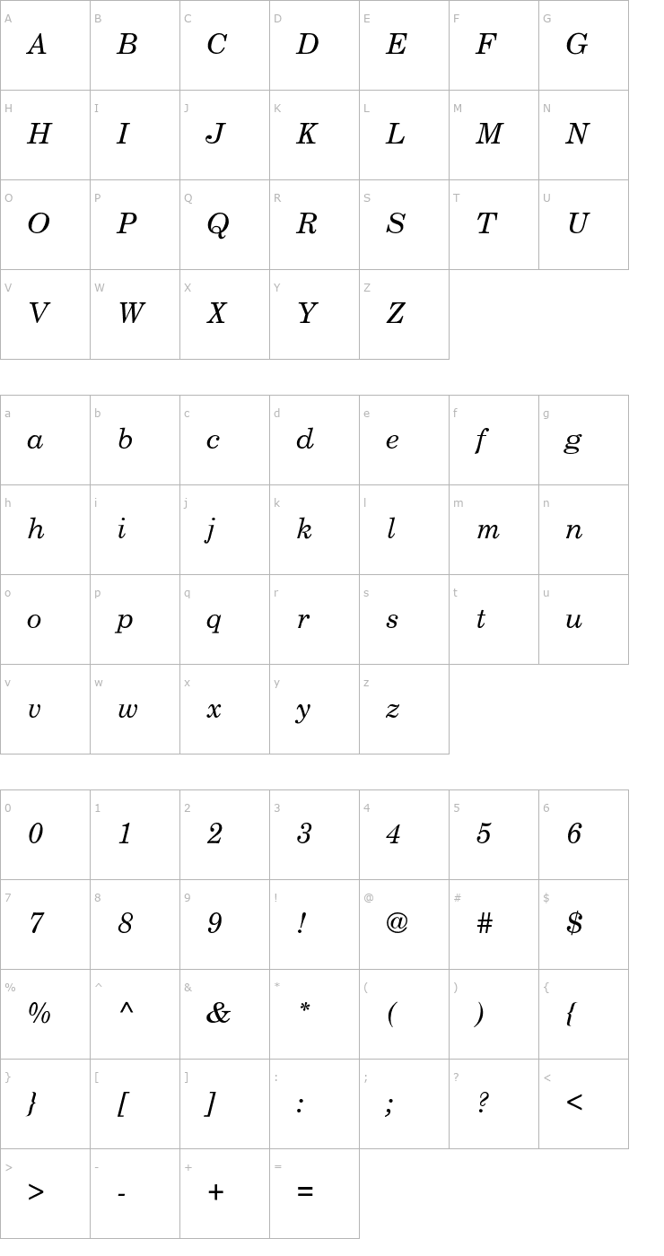 Character Map NewCenturySchlbk-Normal-Italic Font