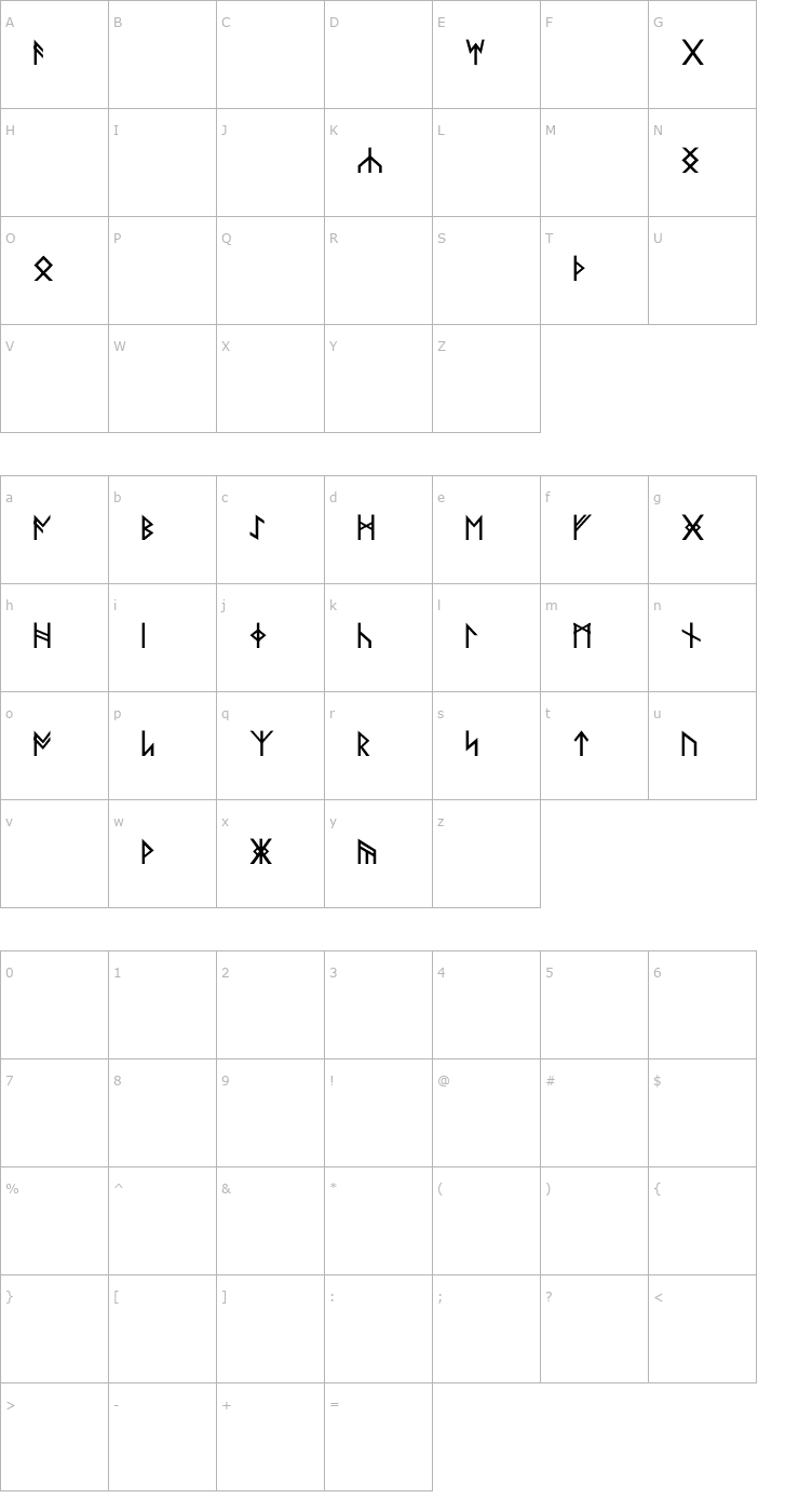 Character Map Norse Code Font