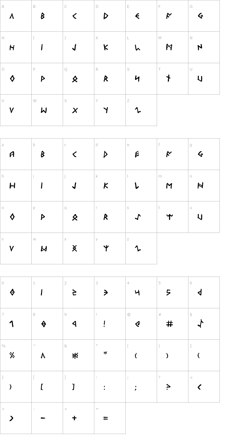 Character Map Odinson Font