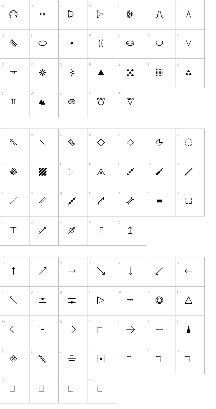 Character Map Orienteering Control Description Symbols Font