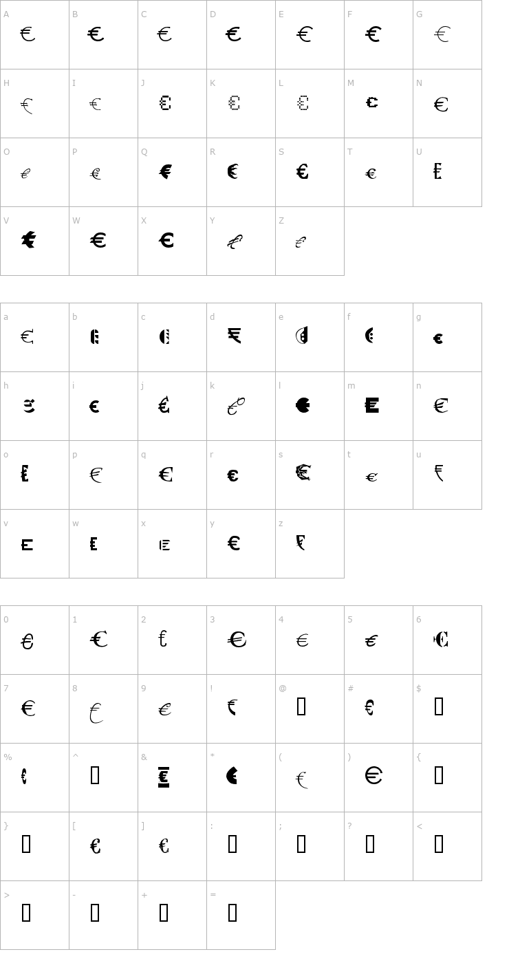 Character Map P22 Euros Font