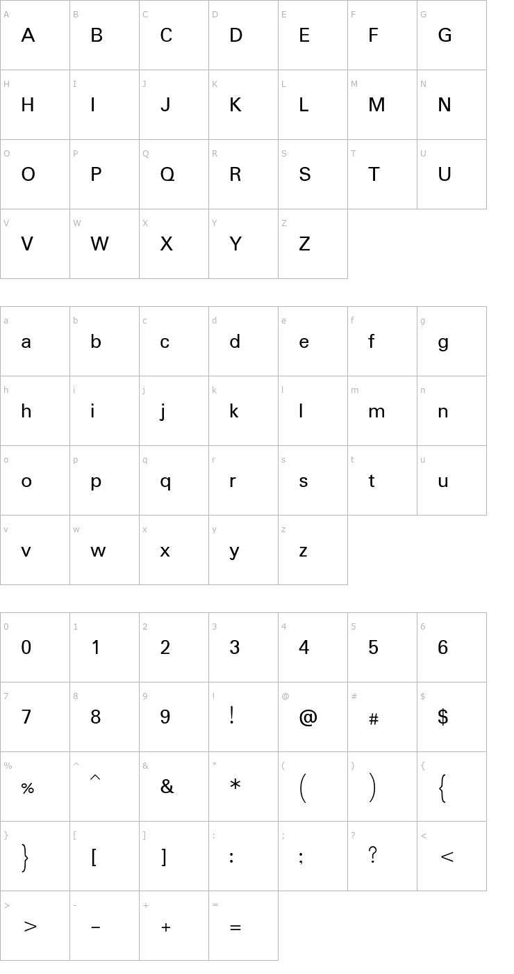 Character Map Padauk Font