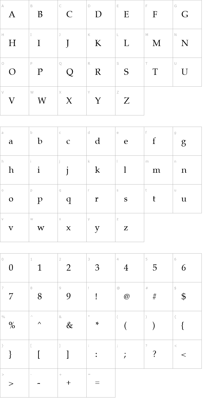 Character Map Palladius Font