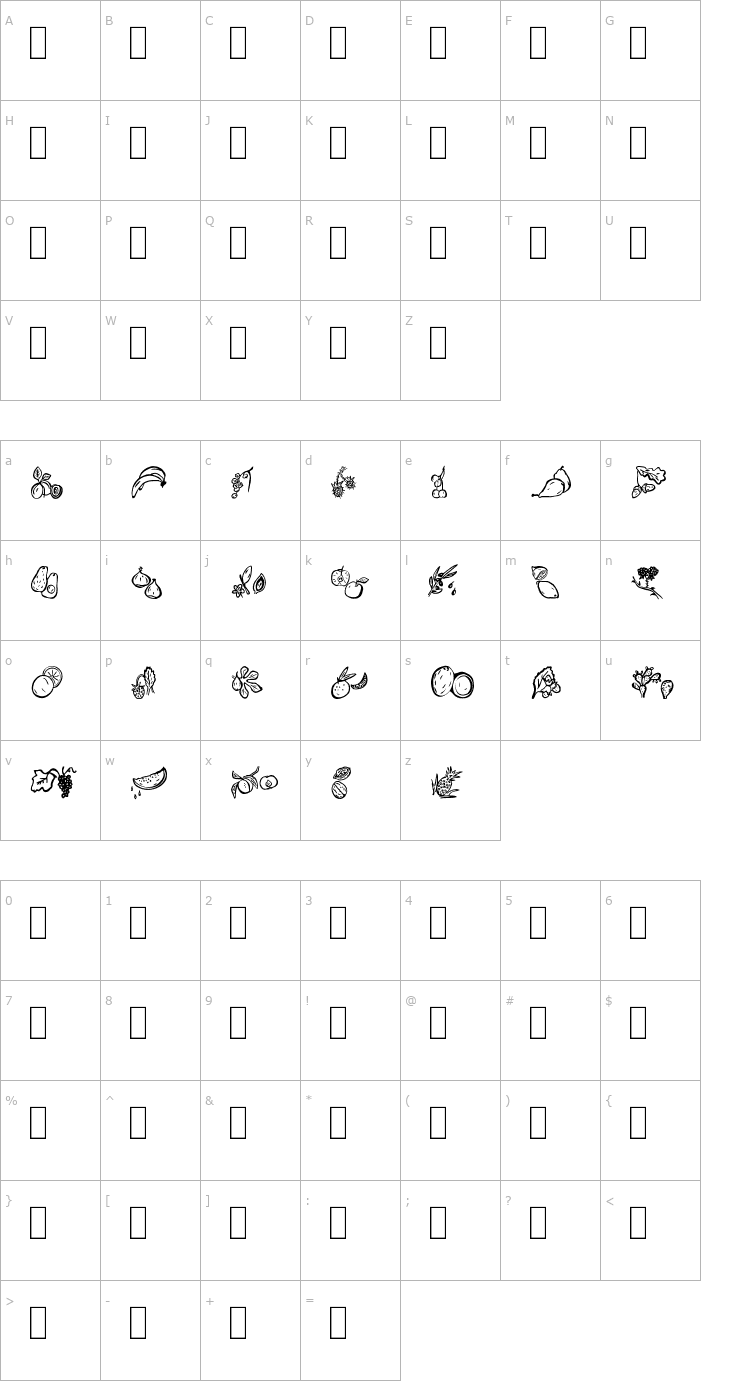 Character Map Paradise's Fruits Font