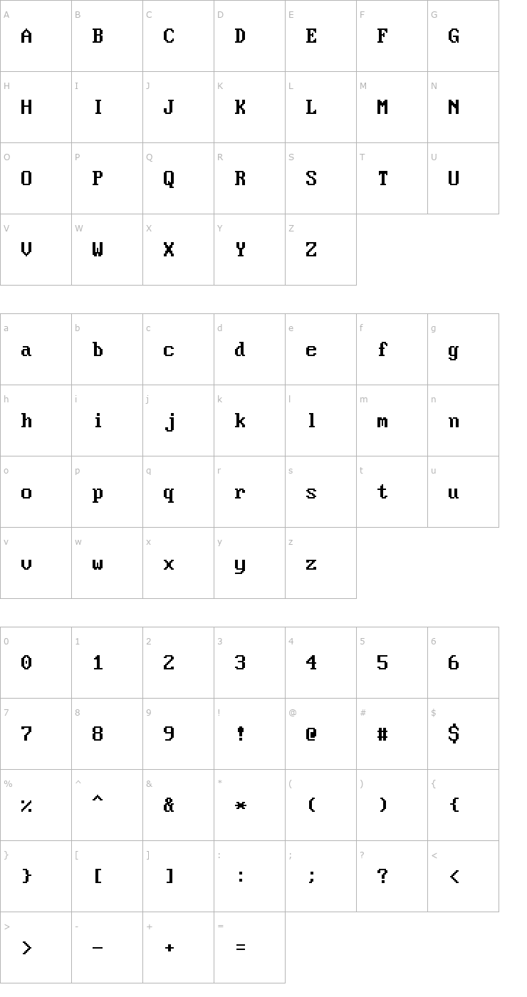 Character Map Perfect DOS VGA 437 Font