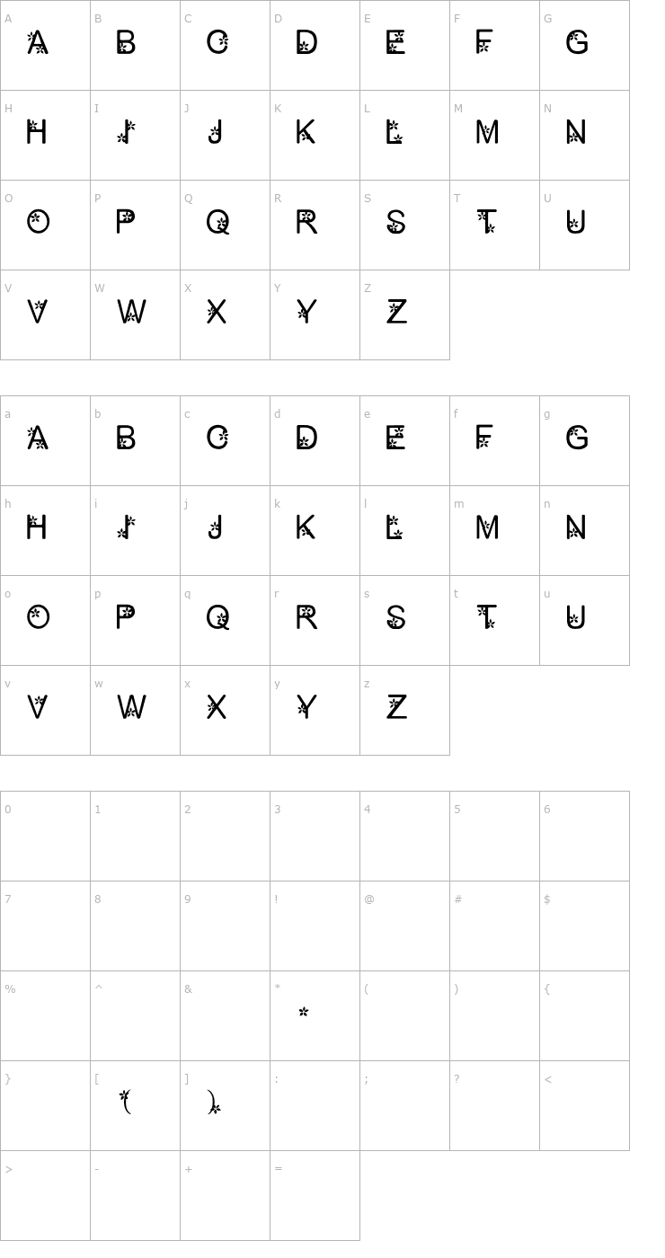 Character Map Petty1.0 Font