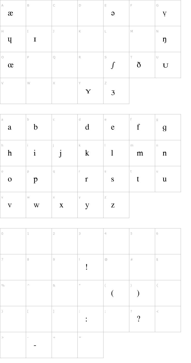 Character Map Phonetic-Alphabet Font