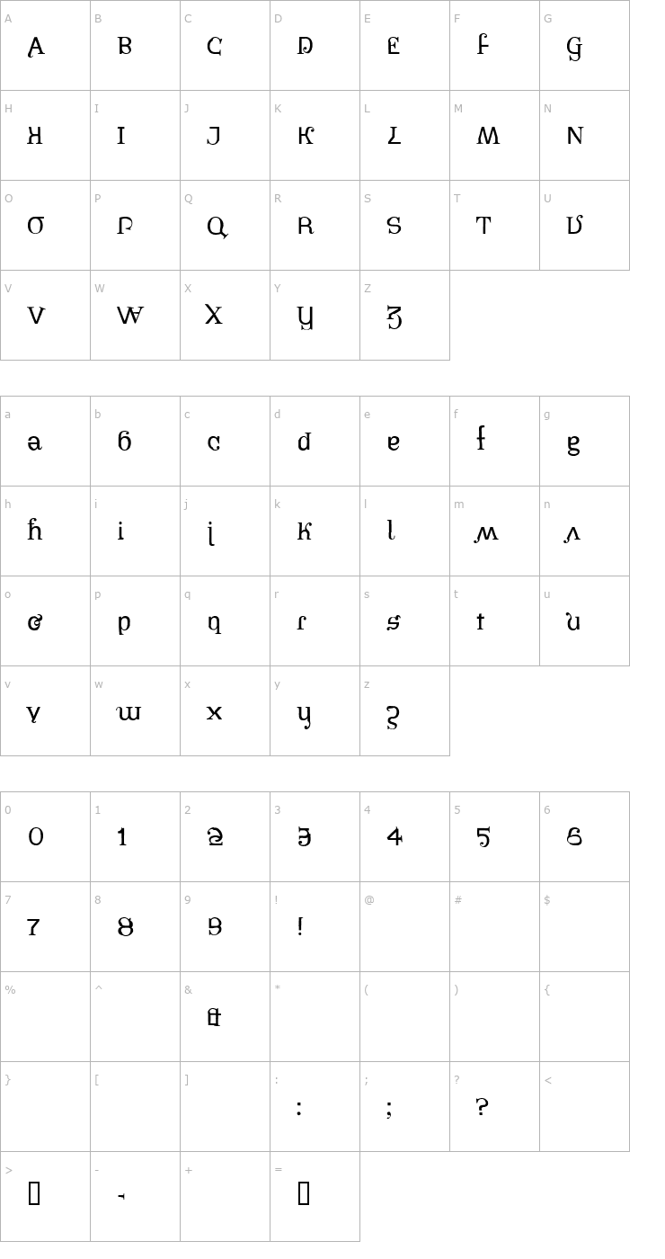 Character Map PiratesBonney Font