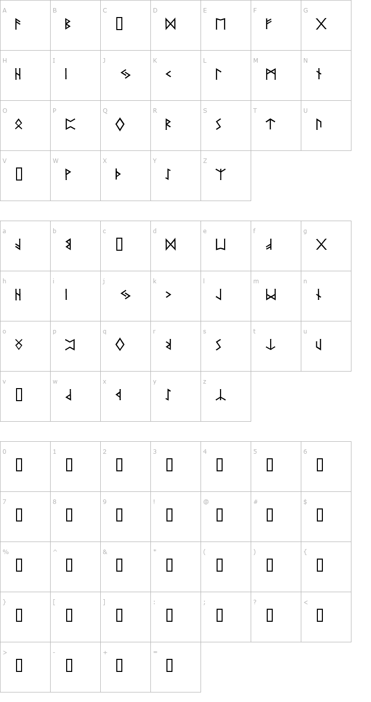 Character Map PR Runes 2 Font