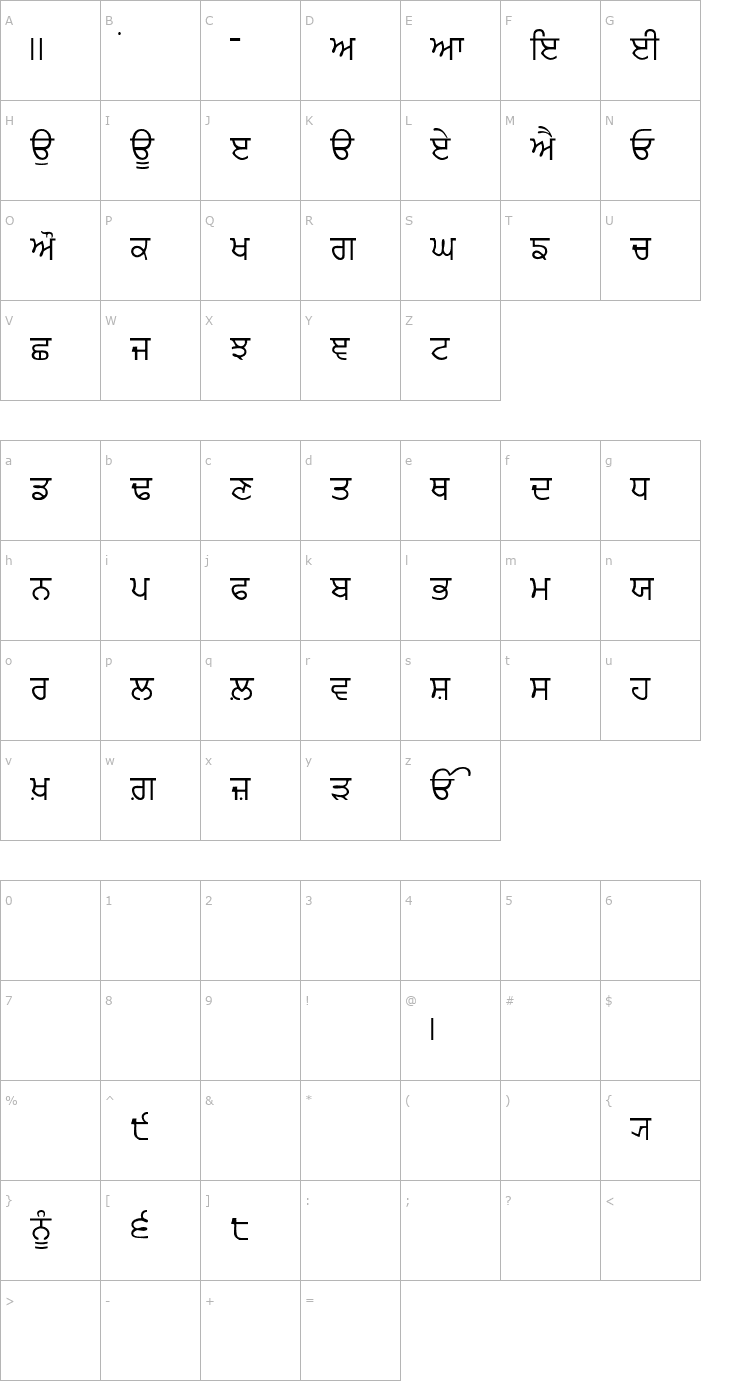 Character Map Punjabi Font