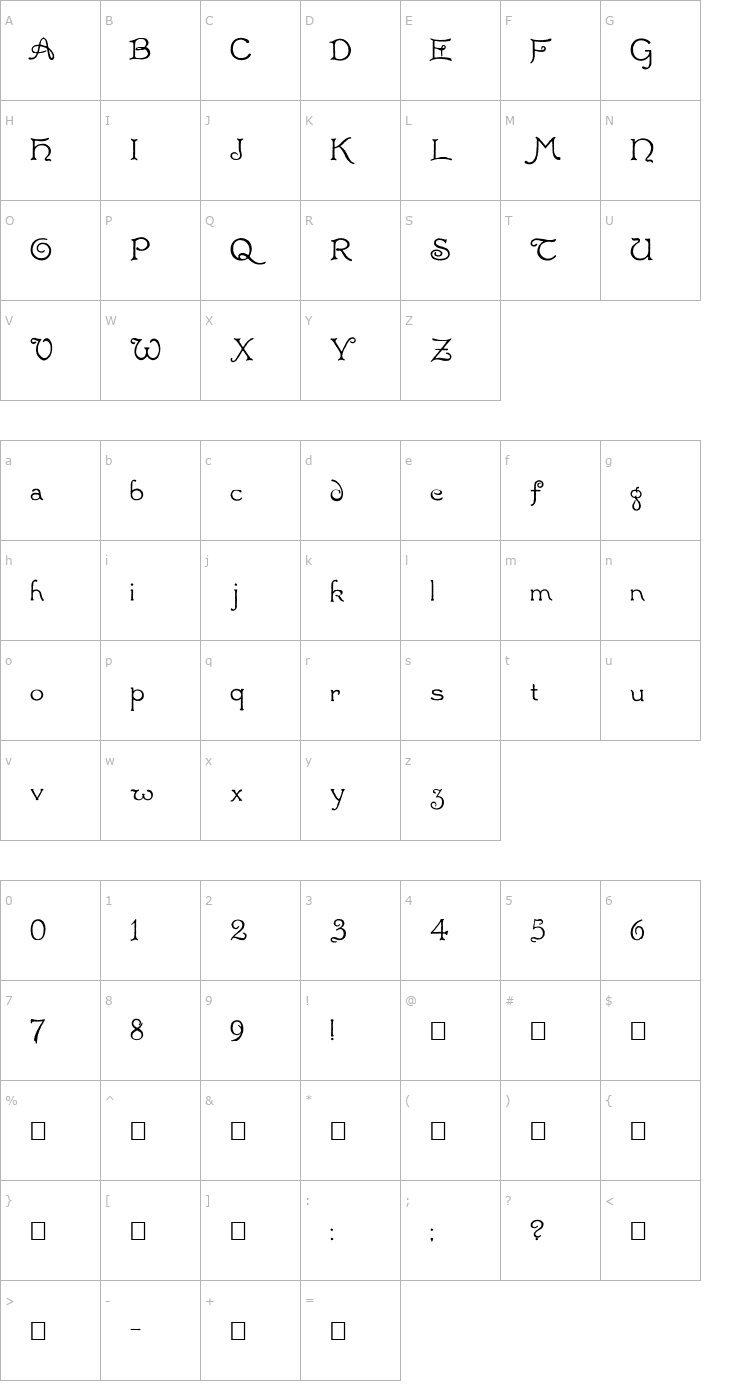 Character Map Radaern Font