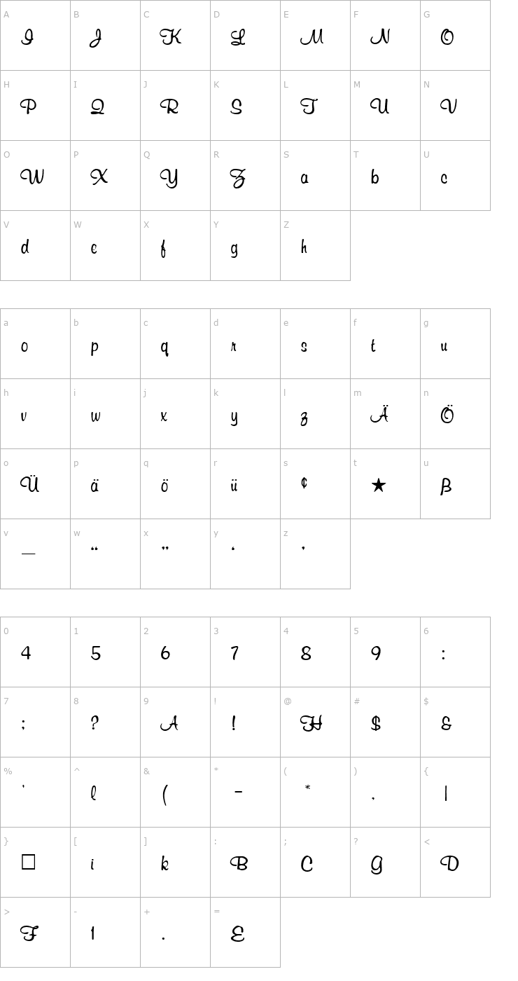 Character Map RichardMurray.fog Font