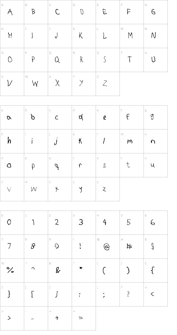 Character Map Righty Uses Left Hand Font