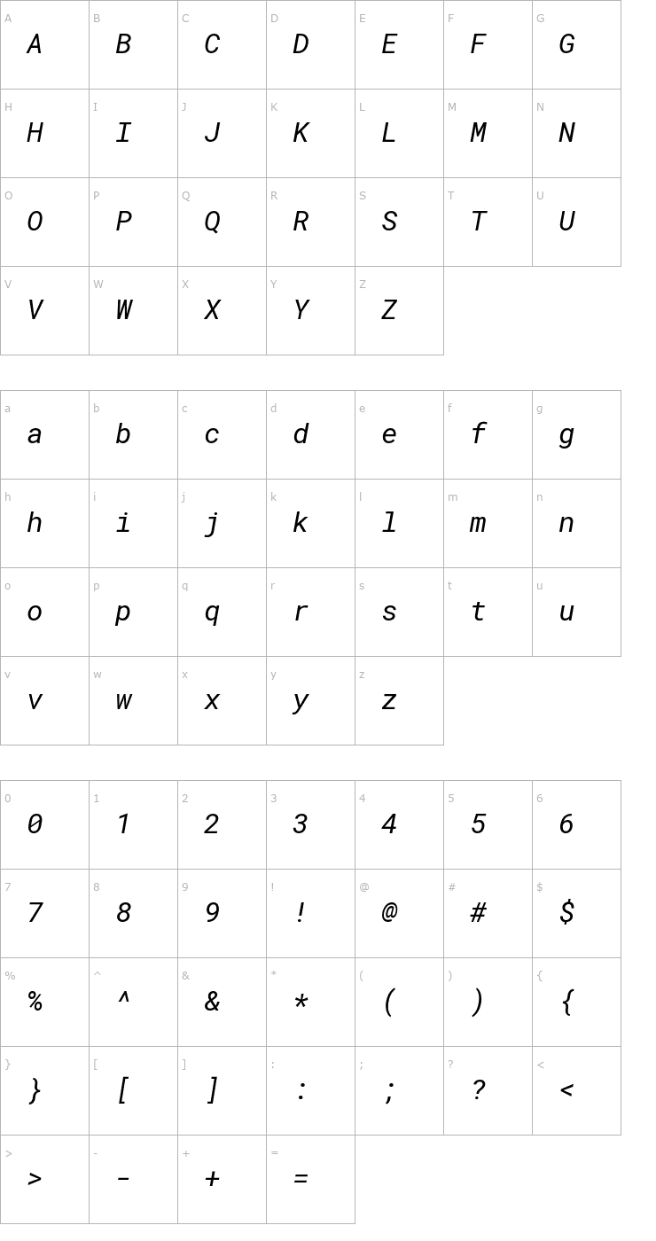 Character Map Roboto Mono Italic Font