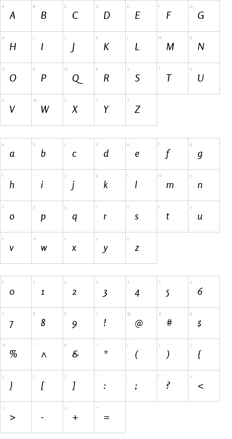 Character Map Rosario Italic Font