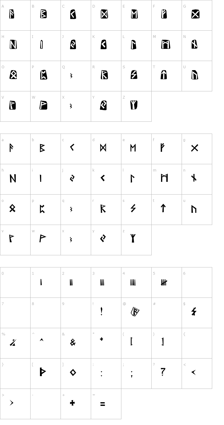 Character Map Runes Font