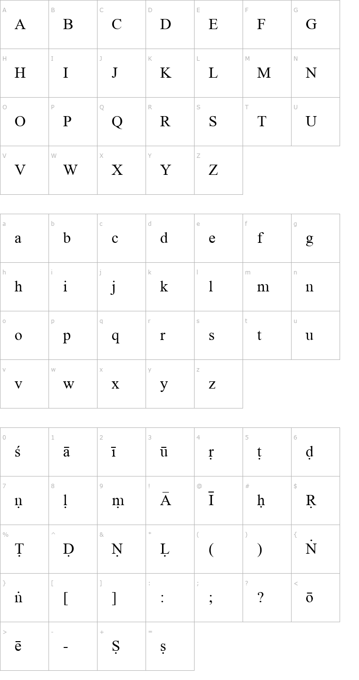 Character Map Sanskrit Diacritic Font