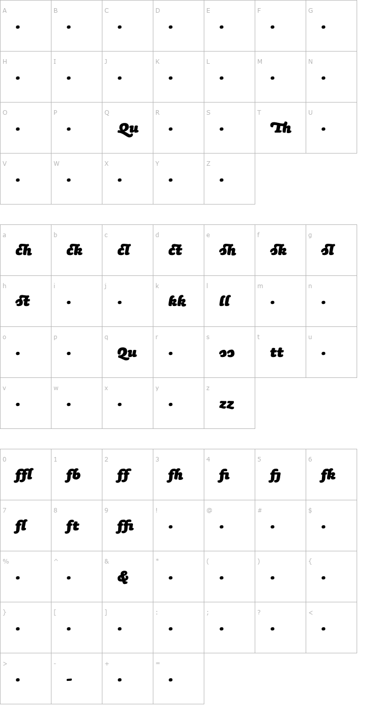 Character Map SaunaLigatures-BlackItalicSwash OTF Font