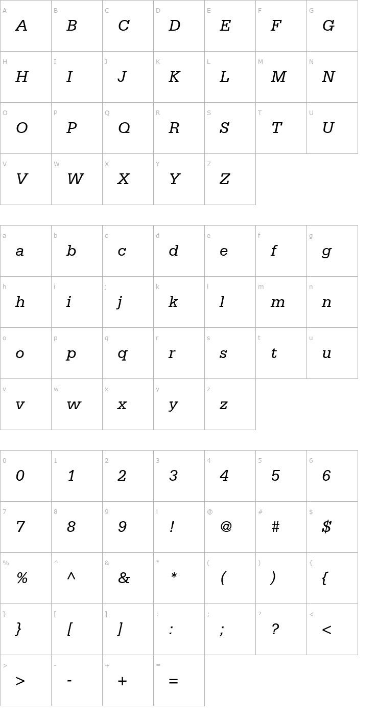 Character Map SerifaStd-Italic Font