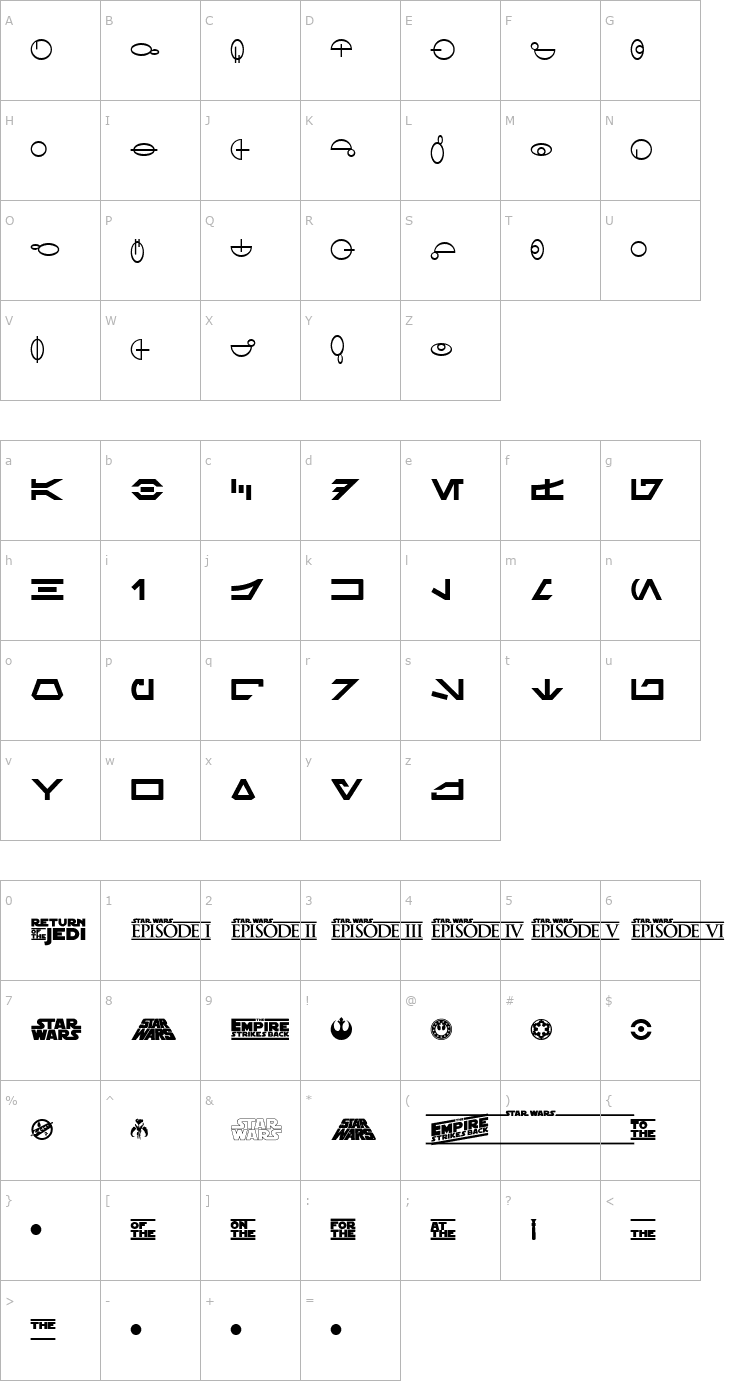 Character Map SF Distant Galaxy Symbols Font