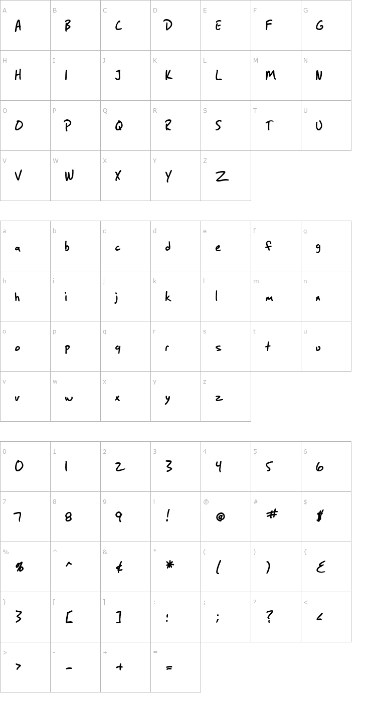 Character Map SF Grunge Sans Bold Font