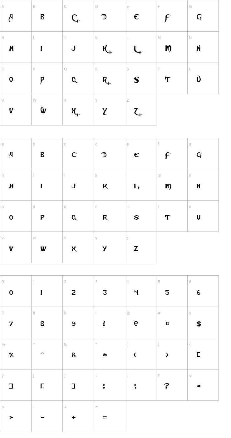 Character Map Skeksis Font