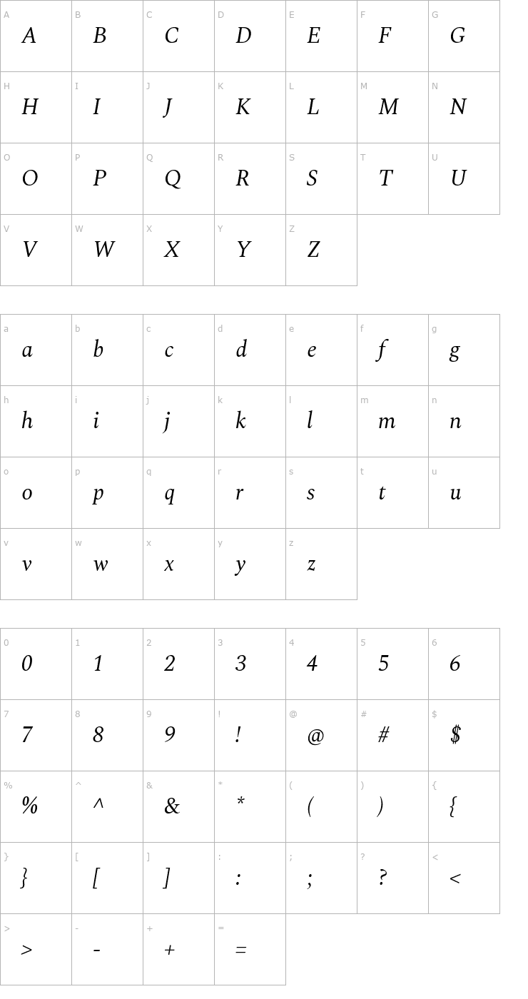 Character Map Spectral Italic Font