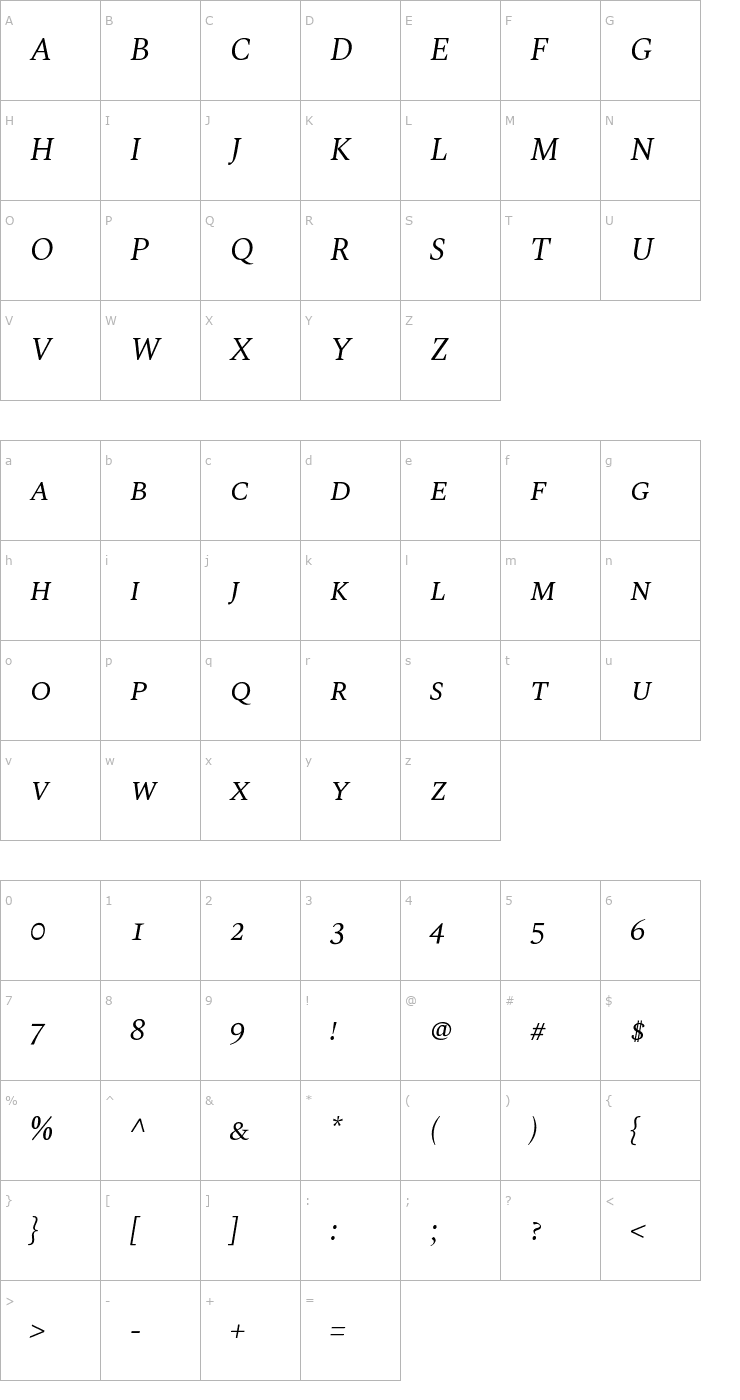 Character Map Spectral SC Italic Font